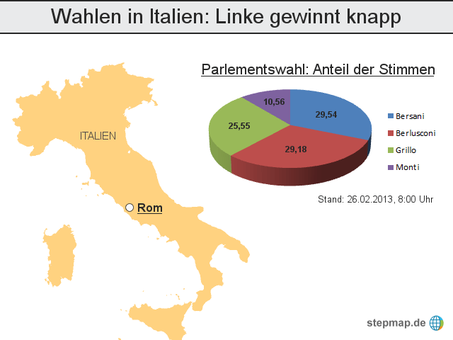 Wahlen in Italien